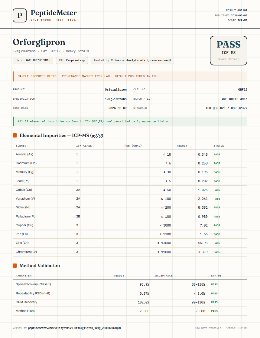 Orforglipron Heavy Metals report by PeptideMeter