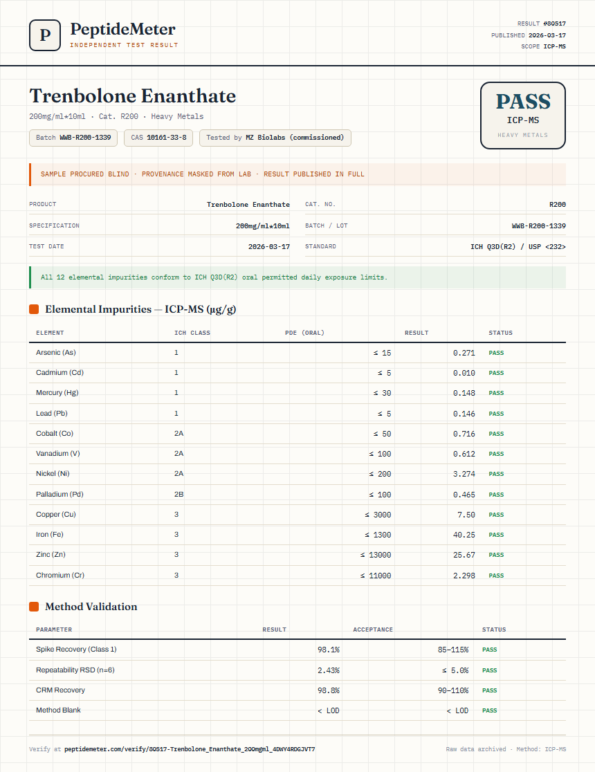 Trenbolone Enanthate Heavy Metals report by PeptideMeter