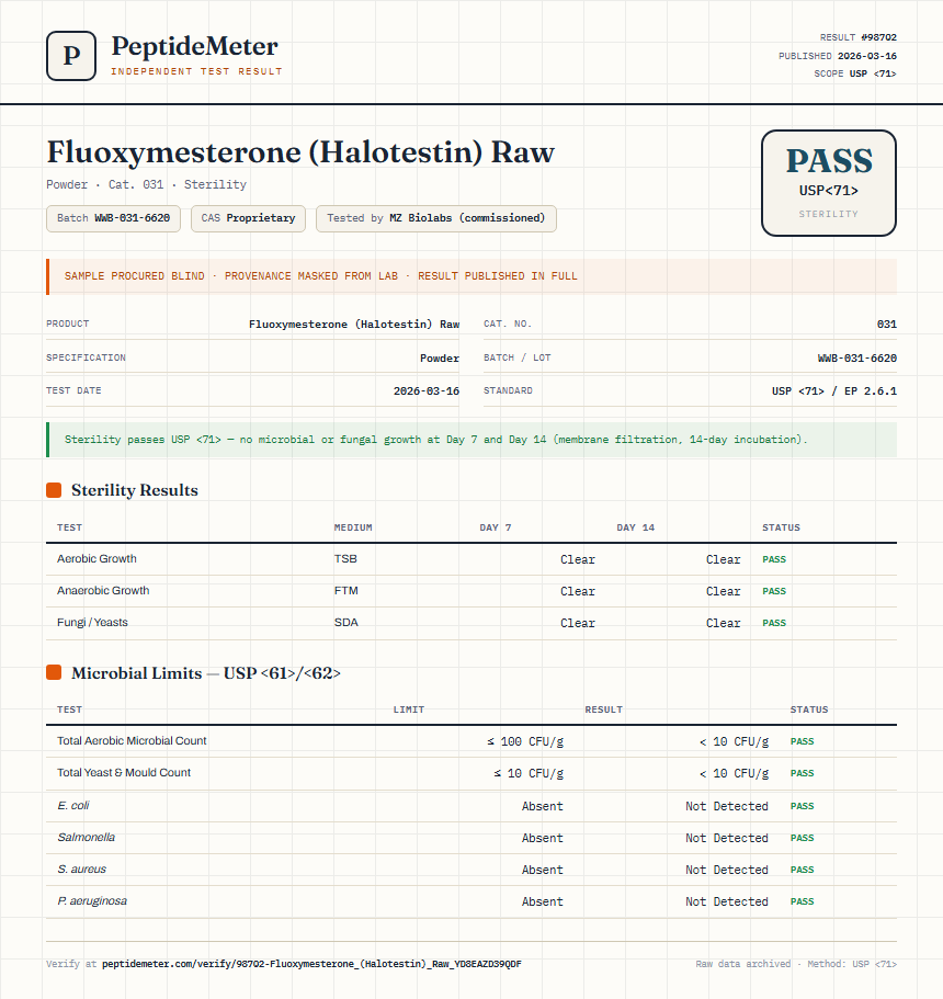 Fluoxymesterone (Halotestin) Raw Sterility report by PeptideMeter