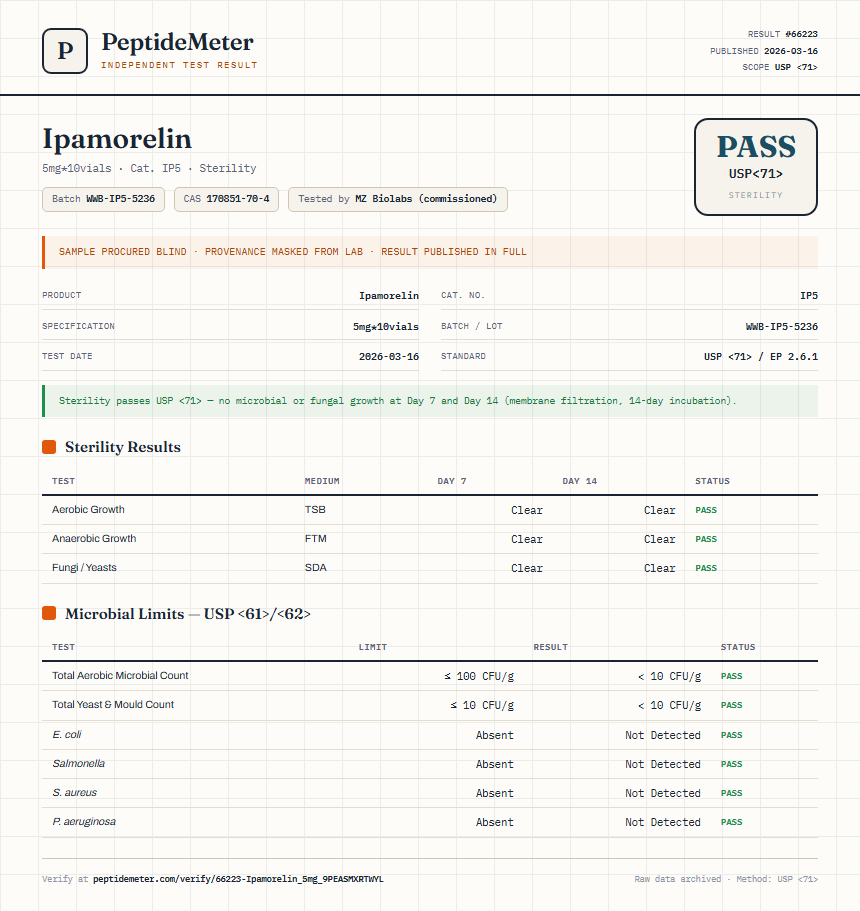 Ipamorelin Sterility report by PeptideMeter