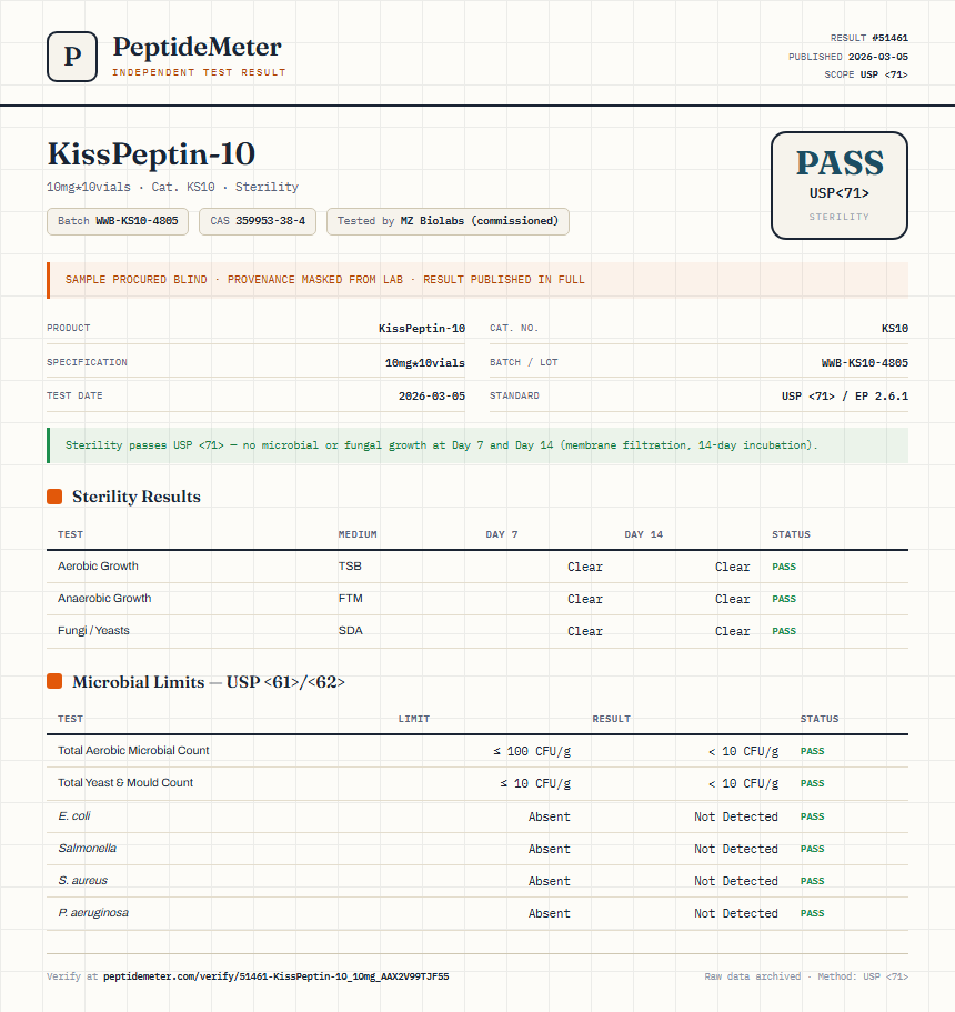 KissPeptin-10 Sterility report by PeptideMeter