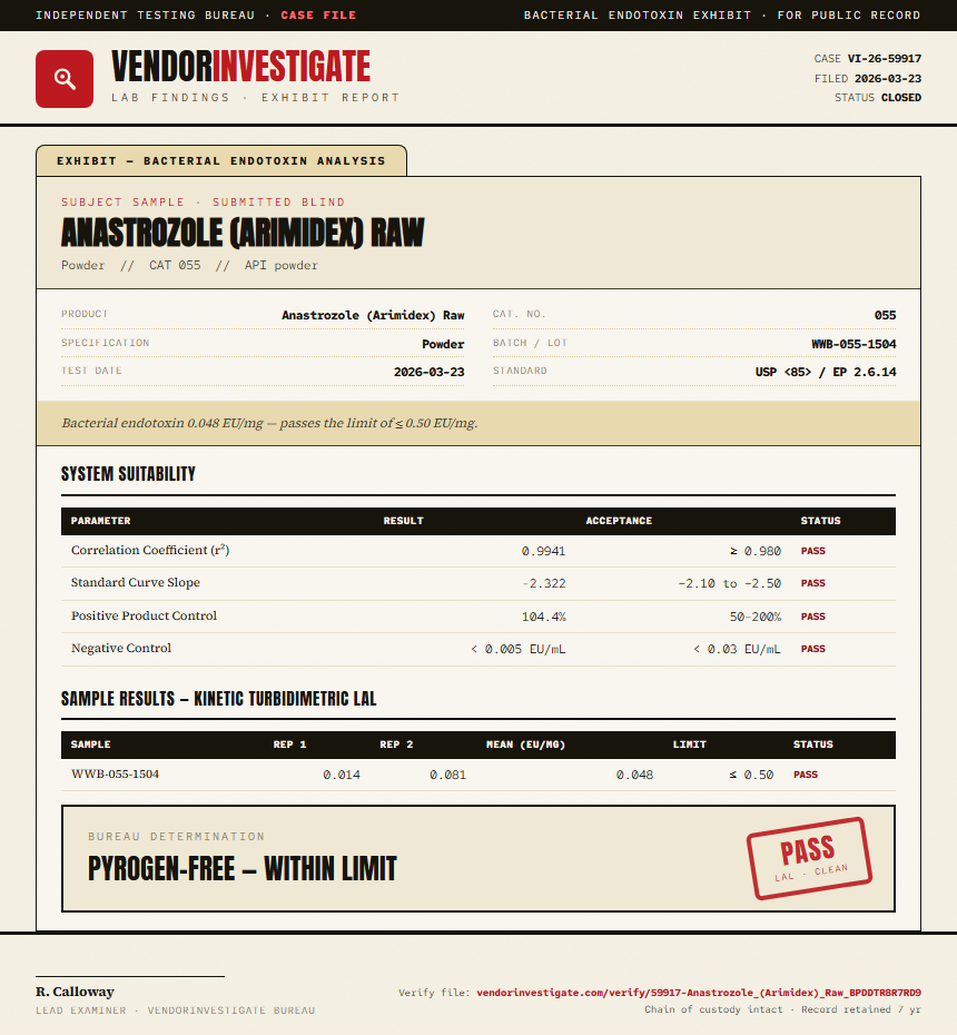 Anastrozole (Arimidex) Raw Endotoxin report by VendorInvestigate