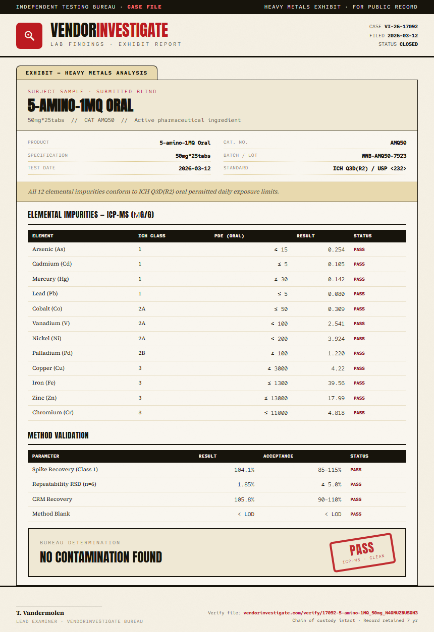 5-amino-1MQ Oral Heavy Metals report by VendorInvestigate