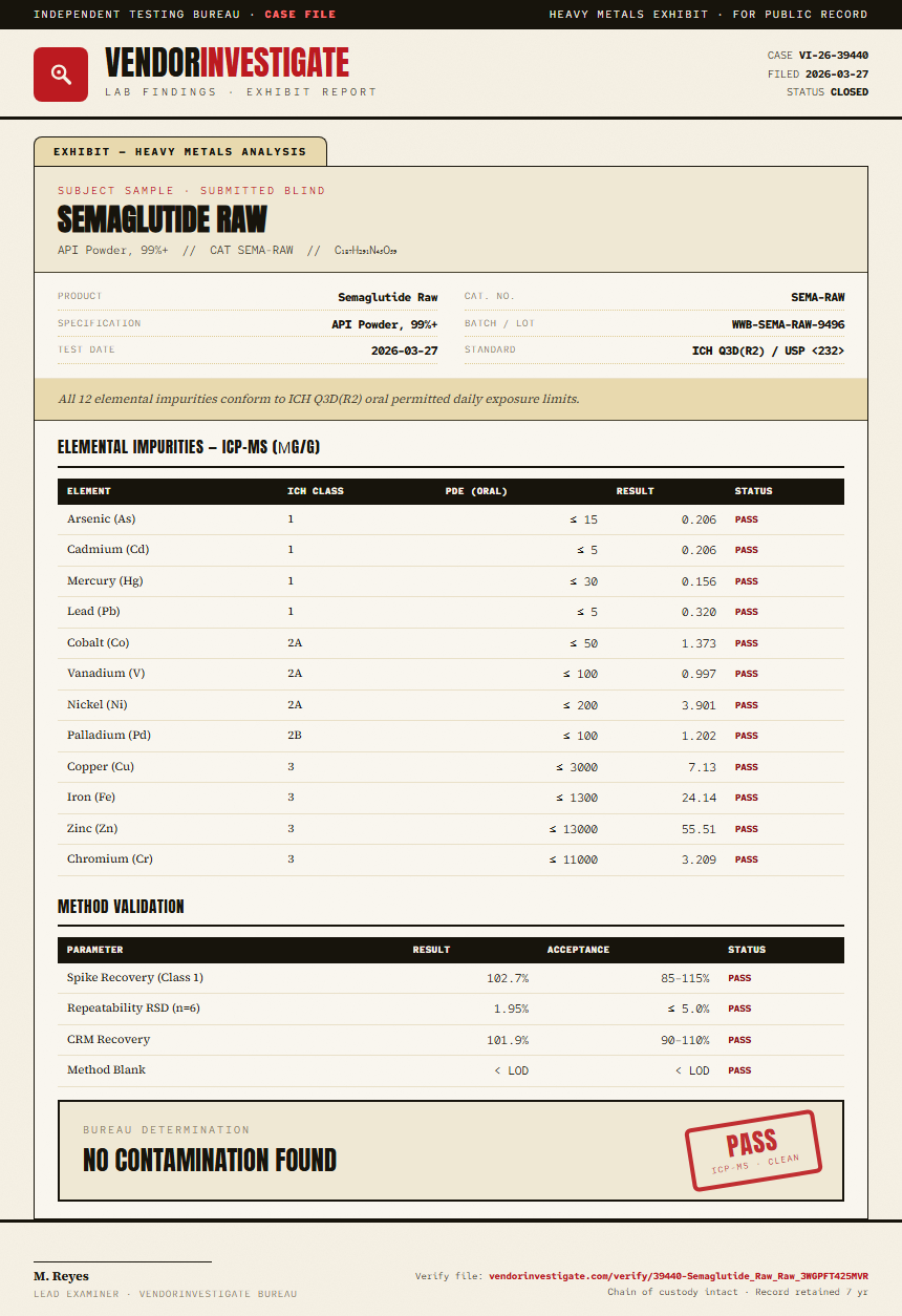 Semaglutide Raw Heavy Metals report by VendorInvestigate