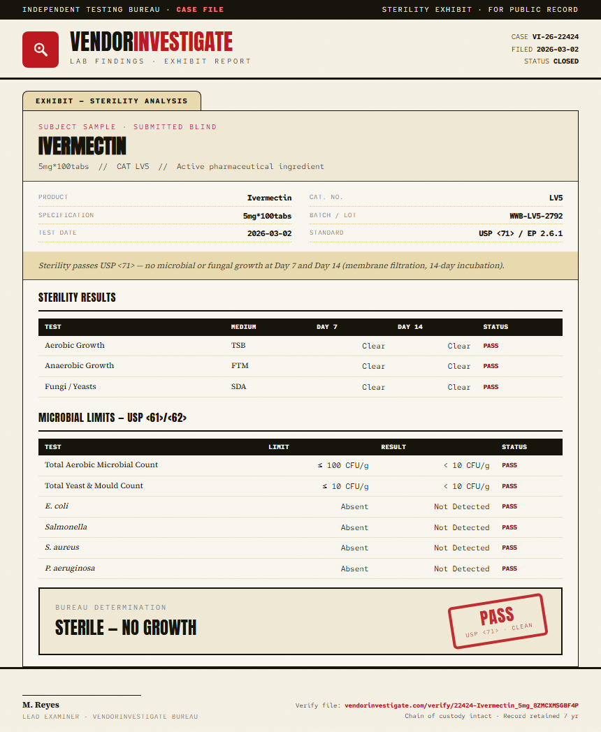 Ivermectin Sterility report by VendorInvestigate