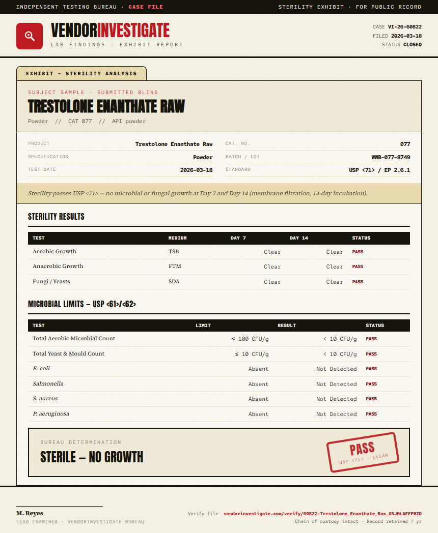 Trestolone Enanthate Raw Sterility report by VendorInvestigate